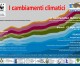 Seminario: “I cambiamenti climatici”. Siculiana Marina, Centro Educaz. Ambient., Gio. 27 luglio Ore 18,00