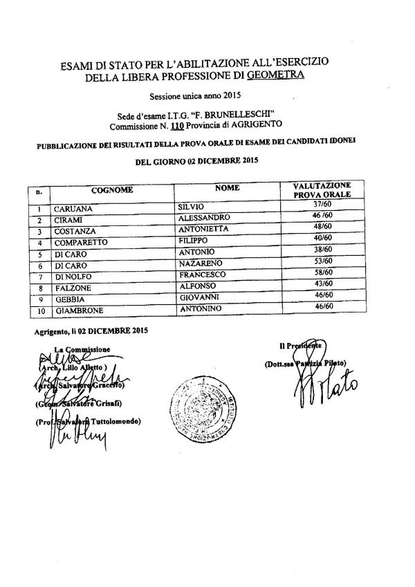 Risultati prova orale del 02-12-2015
