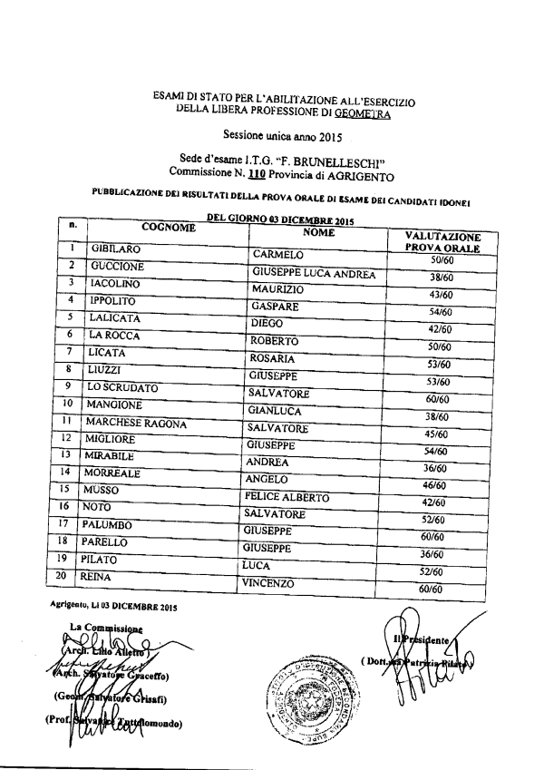 Risultati prova orale del 03-12-2015