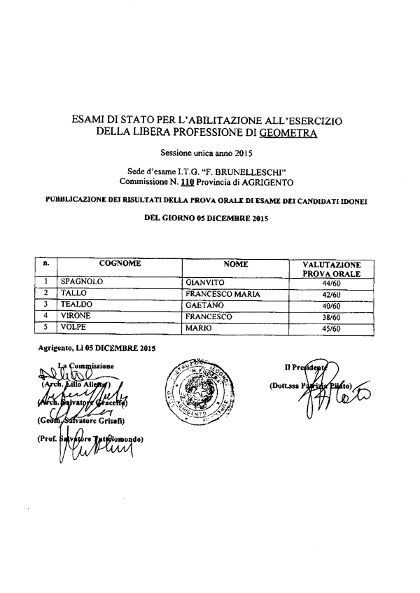 Risultati prova orale del 5-12-2015