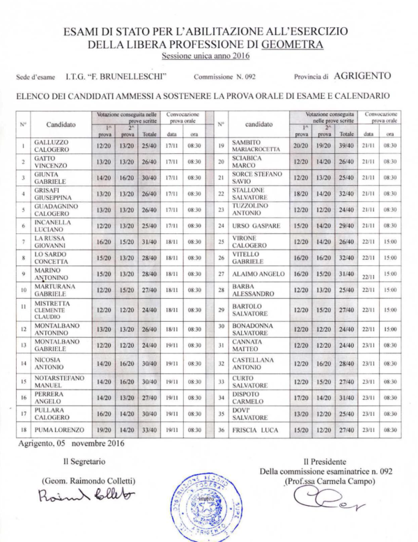 esami-di-abilitazione-2016-elenco-dei-candidati-ammessi-alla-prova-orale-e-calendario